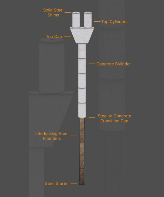 Concrete Slab Foundation